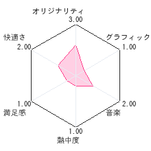 ゾンゲリボウリングレビューチャート