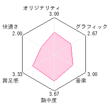 ヘラクレスの栄光 動き出した神々レビューチャート