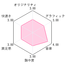 子供に安心して与えられるゲームシリーズ 世界名作童話 親子で読めるゲーム絵本 冒険編レビューチャート