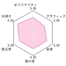 ハコボーイ！ ハコづめＢＯＸレビューチャート