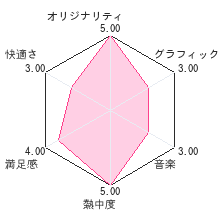 メゾン･ド･魔王レビューチャート