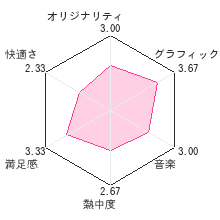 Hey! ピクミンレビューチャート