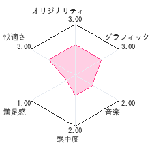 甲虫格闘ムシ〜1グランプリレビューチャート