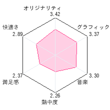 スーパープリンセスピーチレビューチャート