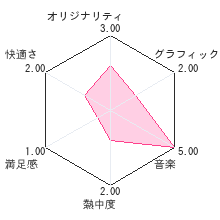 スポンジ・ボブとなかまたちレビューチャート