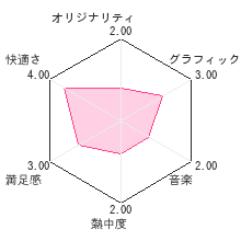 ゾイドダッシュレビューチャート