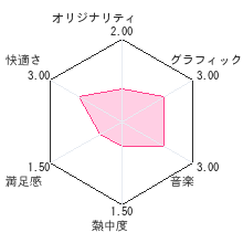 ふたりはプリキュア マックスハート DANZEN！DSでプリキュア 力をあわせて大バトル！レビューチャート