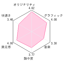 パックンロールレビューチャート