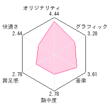 パックピクスレビューチャート