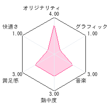 デビリッシュ ?ボールバウンダー?レビューチャート