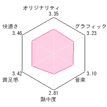 やわらかあたま塾レビューチャート