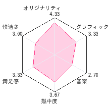 らき☆すた 萌えドリルレビューチャート