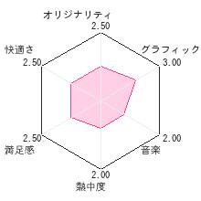 大人力検定レビューチャート