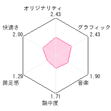 唐沢俊一の絶対ウケる!!雑学苑DSレビューチャート