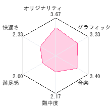 漢字の渡り鳥レビューチャート