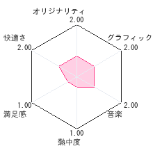 学研 要点ランク順シリーズ 科学DSレビューチャート