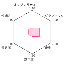 学研 要点ランク順シリーズ 日本の歴史DSレビューチャート