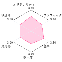 学研DS 大人の学習 金田一先生の日本語レッスンレビューチャート