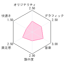 みんなのDSゼミナール カンペキ漢字力レビューチャート