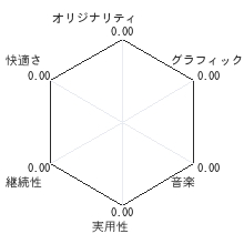 特定！メタボ塾レビューチャート