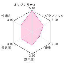 日本珠算連盟監修 いつでもそろばんDSレビューチャート