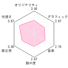 SIMPLE DSシリーズ Vol.10 THE どこでも漢字クイズレビューチャート