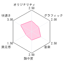 SIMPLE DSシリーズ Vol.11 もう一度通える THE 大人の小学校レビューチャート