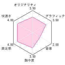 クイズ＆タッチけんさく 虫図鑑DS 虫を探そう・調べようレビューチャート