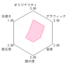 DS陰山メソッド 正しい漢字 かきとりくんレビューチャート