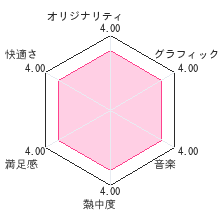 えんぴつで奥の細道DSレビューチャート