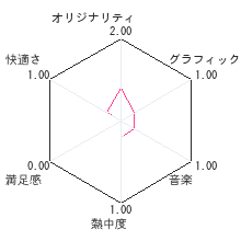 とっさの計算瞬間解答 計算DSトレーニングレビューチャート