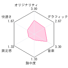 こころを休める大人の塗り絵DSレビューチャート