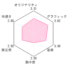 たまごっちのプチプチおみせっちレビューチャート