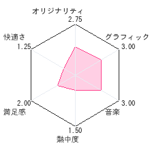 わたしのリラックマレビューチャート