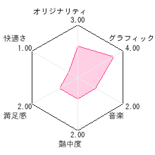 わたしのポニーレビューチャート