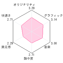 リクとヨハン　?消えた2枚の絵?レビューチャート