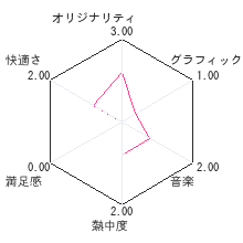 横軸で学ぶ世界の歴史　ヨコ・ガクDSレビューチャート