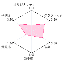 学校の怪談DSレビューチャート