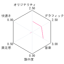 もえたんDSレビューチャート