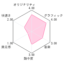 こんにちは赤ちゃんレビューチャート