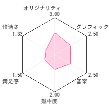 みてはいけないレビューチャート