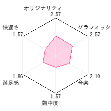 ウィンディ×ウィンダムレビューチャート