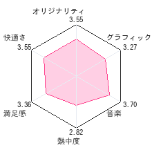 マール王国の人形姫 天使が奏でる愛のうたレビューチャート