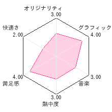 To LOVEる ワクワク!林間学校編レビューチャート