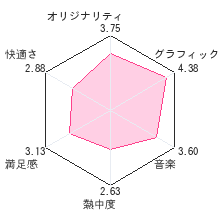 くまたんちレビューチャート