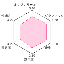 ひらめきアクション ちびっこワギャンの大きな冒険レビューチャート