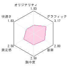 とんがりボウシと魔法の365にちレビューチャート