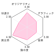 星空のコミックガーデンレビューチャート