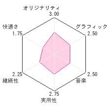 DSで読むシリーズ 手塚治虫 火の鳥1レビューチャート