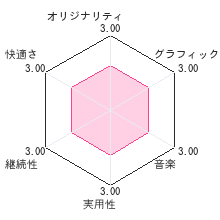 DSで読むシリーズ 手塚治虫 火の鳥3レビューチャート